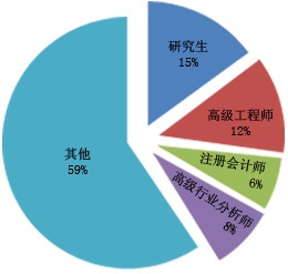 2024年涂白遮光窗帘投资前景分析报告