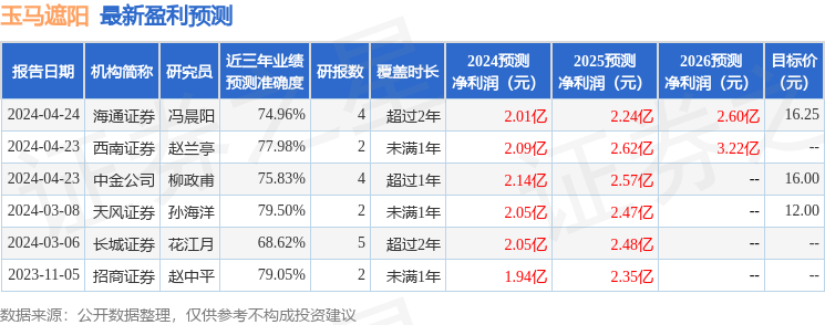 天风证券：给予玉马遮阳买入评级
