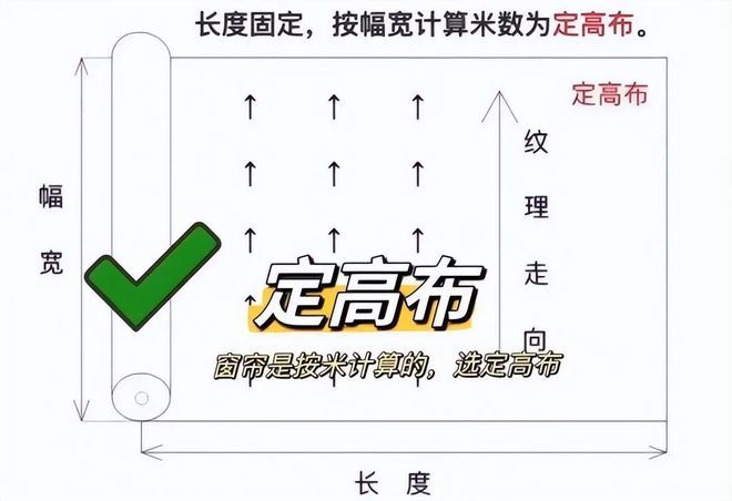 买窗帘“水太深”！坚持这“8选8不选”卖家都拿你没办法(图6)