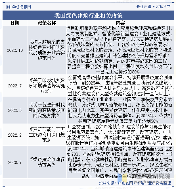 2023年中国功能性遮阳行业发展现状国内市场梯队格局明显市场集中度较低「图」(图3)