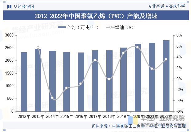 2023年中国功能性遮阳行业发展现状国内市场梯队格局明显市场集中度较低「图」(图7)