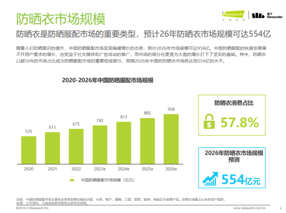 《中国防晒衣行业标准白皮书》发布蕉下发出防晒衣标准公开化、数据透明化倡议(图2)