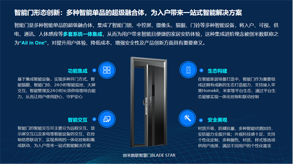 智能门洞察CSHIA携手创米数联联合发布《2024智能门创新趋势报告(图6)