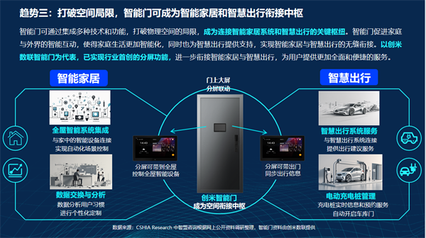 智能门洞察CSHIA携手创米数联联合发布《2024智能门创新趋势报告(图8)