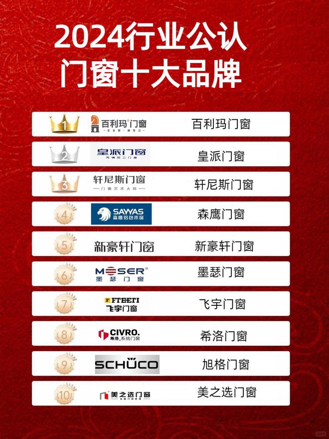 2024门窗十大品牌（建博会公认top10）(图1)