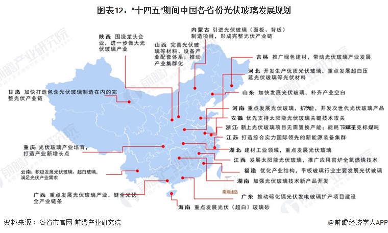重磅！2024年中国及31省市光伏玻璃行业政策汇总、解读及发展目标分析支持光伏玻璃行业实现技术突破(图4)