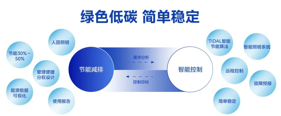 美智光电荣获国际零碳节“2024杰出绿色创新奖”与“2024解决方案奖”彰显绿色创新实力(图7)