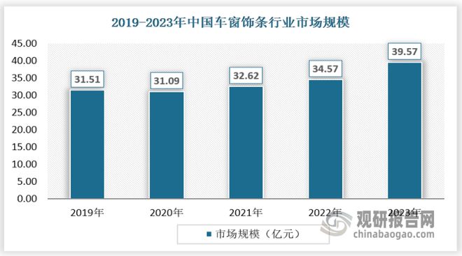 中国车窗饰条行业发展趋势分析与未来前景预测报告（2024-2031）