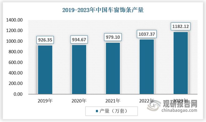 中国车窗饰条行业发展趋势分析与未来前景预测报告（2024-2031）(图2)