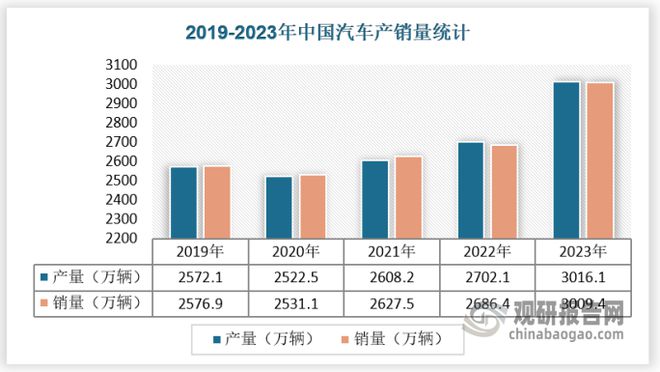 中国车窗饰条行业发展趋势分析与未来前景预测报告（2024-2031）(图3)