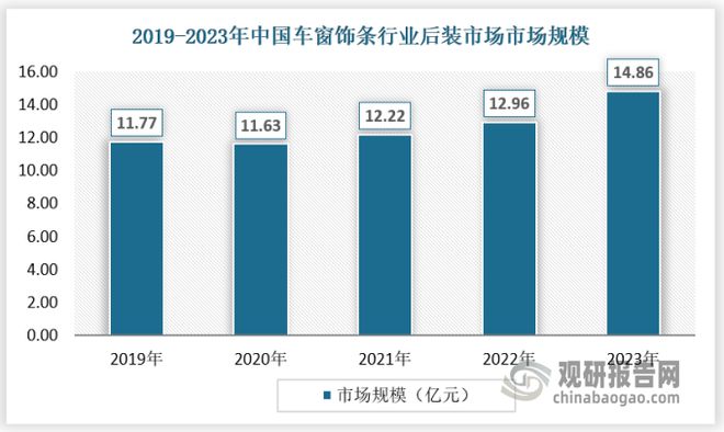 中国车窗饰条行业发展趋势分析与未来前景预测报告（2024-2031）(图6)