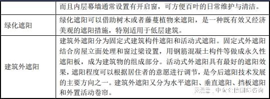 单项冠军市场占有率-建筑遮阳市场占有率认证报告（2024版）(图3)