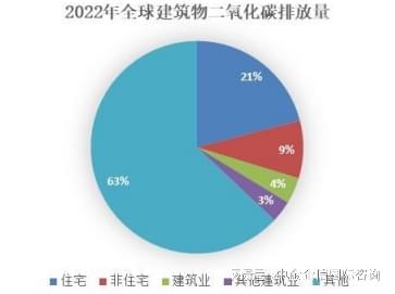 单项冠军市场占有率-建筑遮阳市场占有率认证报告（2024版）(图4)