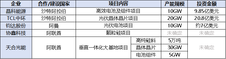 TCL中环打造相对竞争力迎接光伏未来(图2)