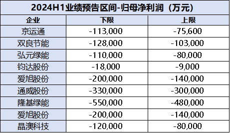 TCL中环打造相对竞争力迎接光伏未来