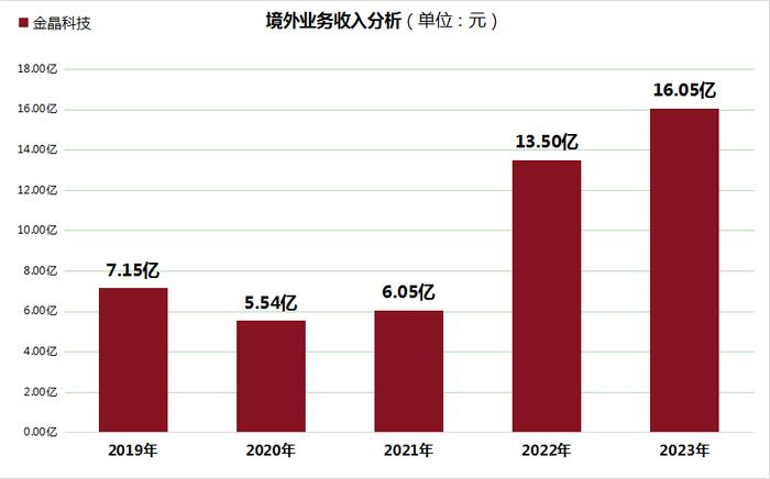金晶科技上半年盈利质量稳步攀升“玻璃王”下线彰显科技实力(图3)
