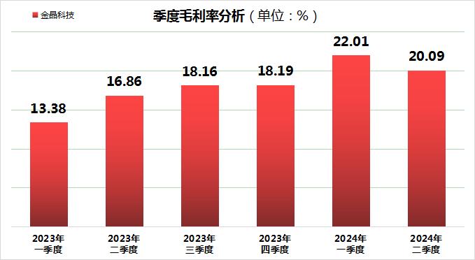 金晶科技上半年盈利质量稳步攀升“玻璃王”下线彰显科技实力