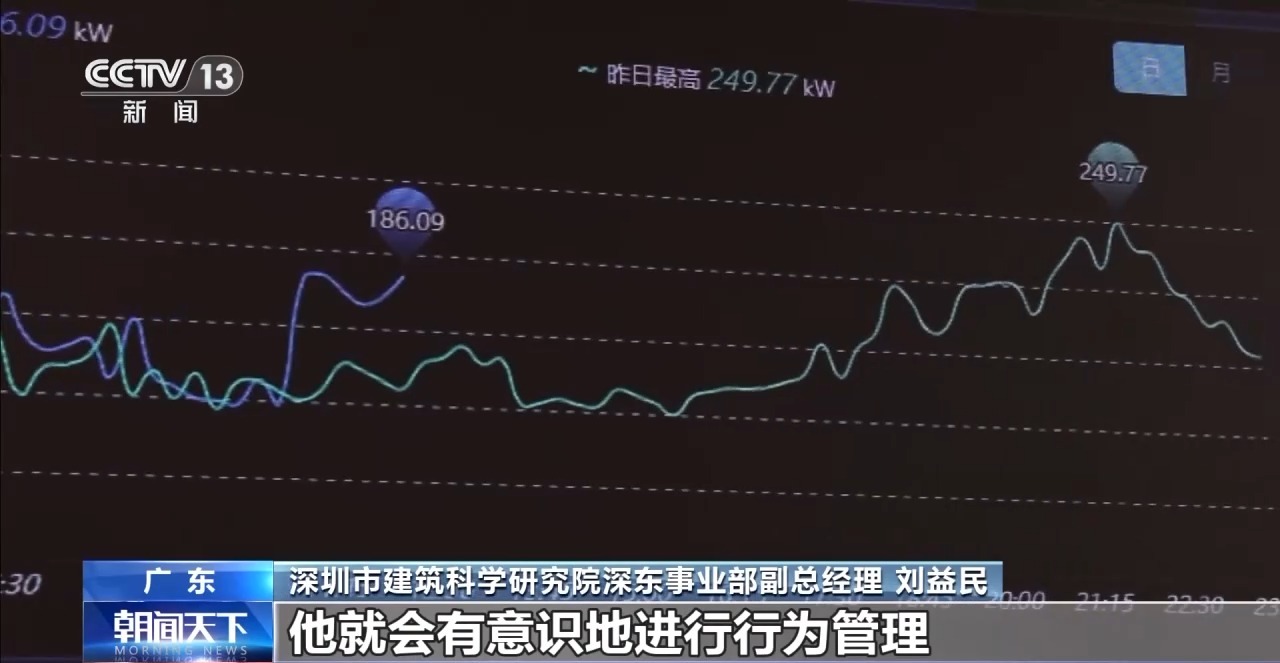 节能“减”碳+绿色“加”力！从一加一减探寻绿色转型发展密码(图8)