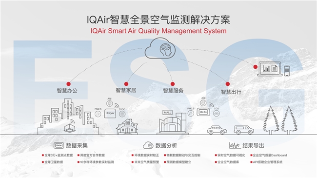 IQAir亮相2024年服贸会发布ESG白皮书(图6)
