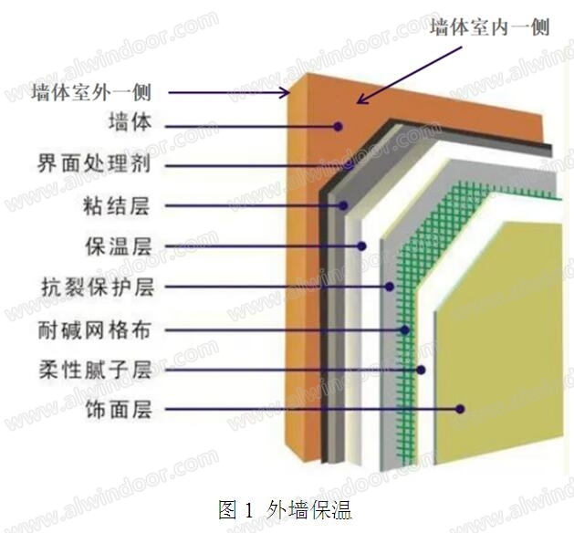 内置可调遮阳中空节能玻璃对建筑节能的贡献(图3)