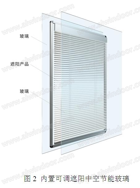 内置可调遮阳中空节能玻璃对建筑节能的贡献(图4)