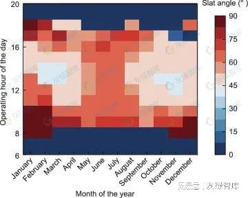 零碳科技：新型动态垂直光伏集成围护结构显著提高产能(图4)