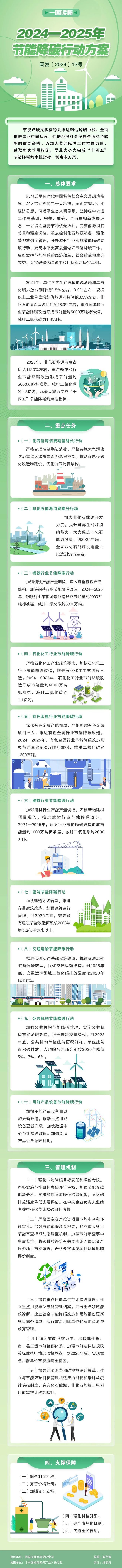 一图读懂《2024—2025年节能降碳行动方案