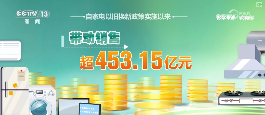 换“智”换“能”买买买！假日消费呈现新色彩低碳“绿”成香饽饽(图3)