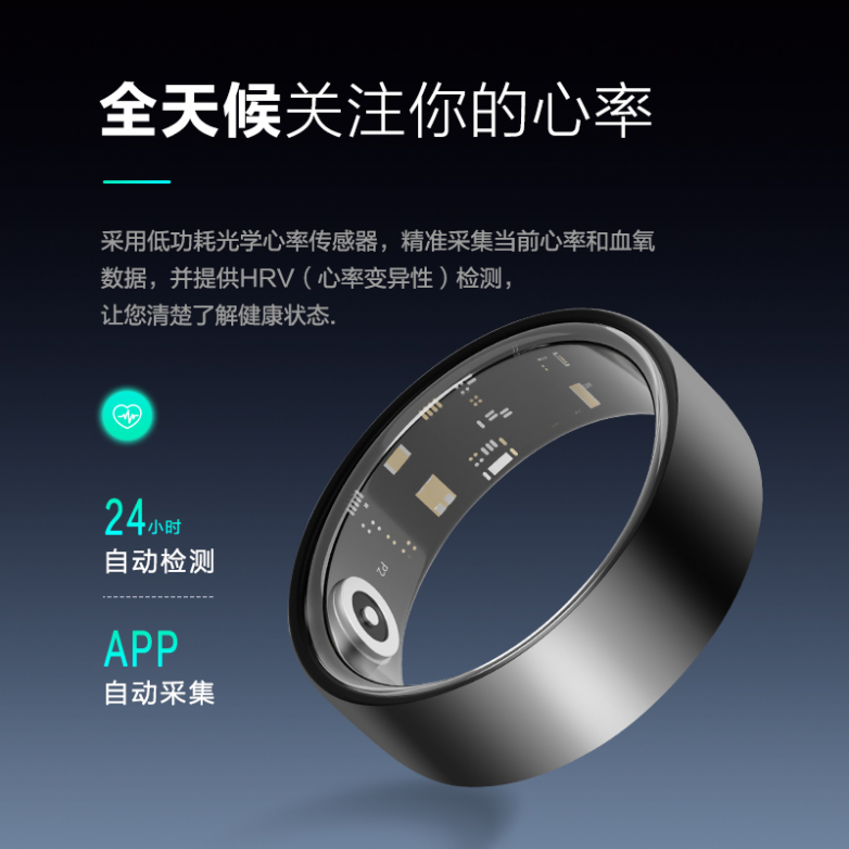 吉宇光智能戒指：引领可穿戴设备新风尚的行业分析(图3)