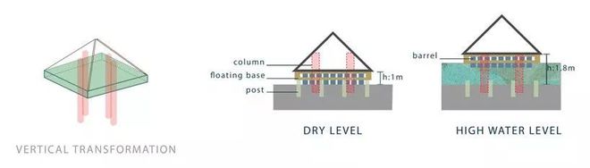 竹建未来如何用竹材重塑低碳建筑？(图7)