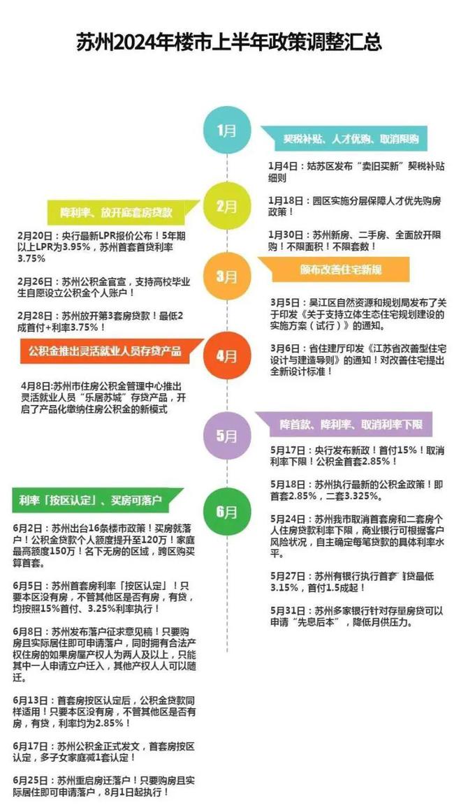 2024苏州美田锦华澜轩网站发布丨美田锦华澜轩售楼处电话(图6)