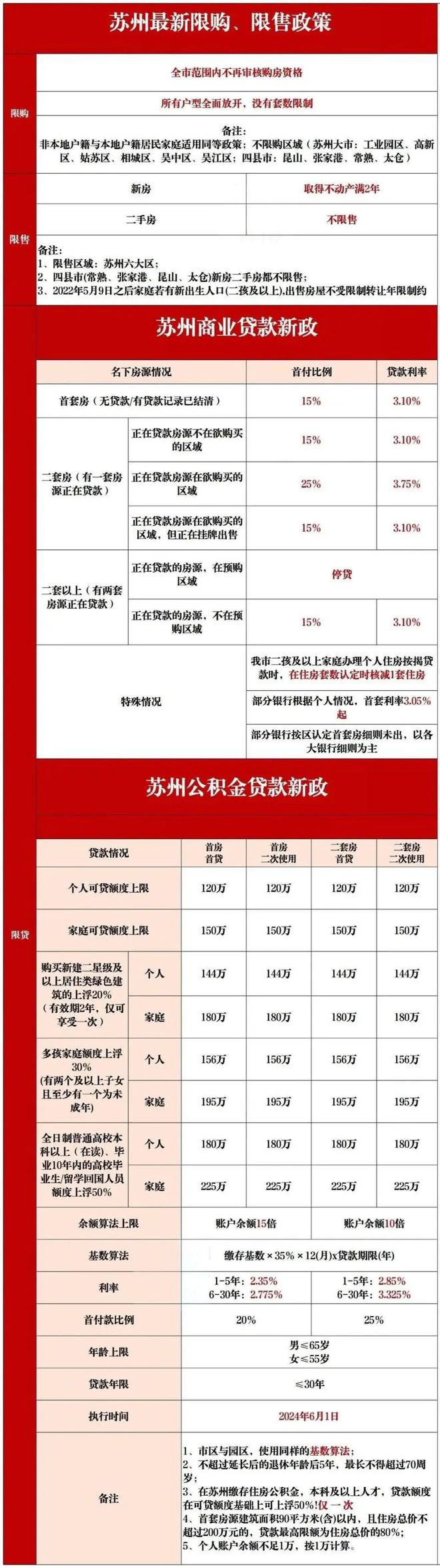 2024苏州美田锦华澜轩网站发布丨美田锦华澜轩售楼处电话(图7)