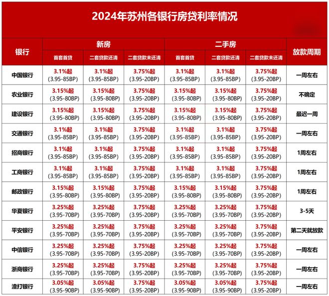 2024苏州美田锦华澜轩网站发布丨美田锦华澜轩售楼处电话(图13)
