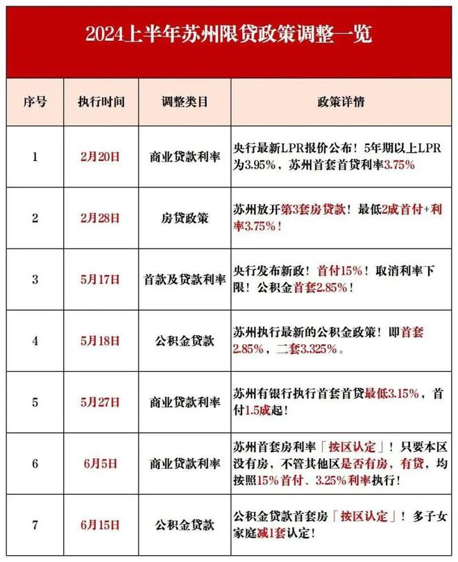 2024苏州美田锦华澜轩网站发布丨美田锦华澜轩售楼处电话(图10)