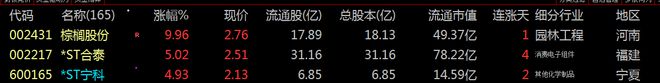 【财富晚茶】三元股市收评：沪指跌036%：种植回调游戏超跌反弹(图6)