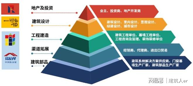 定档11月5-8日2025CADE建筑设计博览会正式启动！(图5)