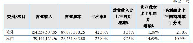 营收近2亿元！德州城区一家企业拟冲击上市(图3)