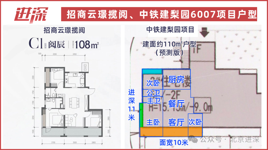 中铁建地产回京拿刚需盘试水(图4)