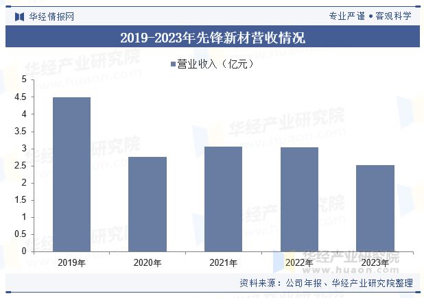 中国建筑遮阳行业发展现状及趋势分析节能减排概念深入推动行业市场规模持续扩大「图」(图7)
