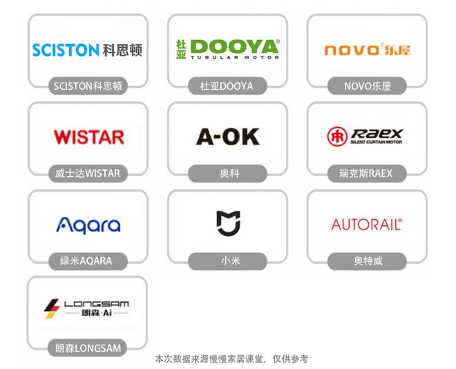电动窗帘品牌排行榜前十名最新榜单来袭！(图1)