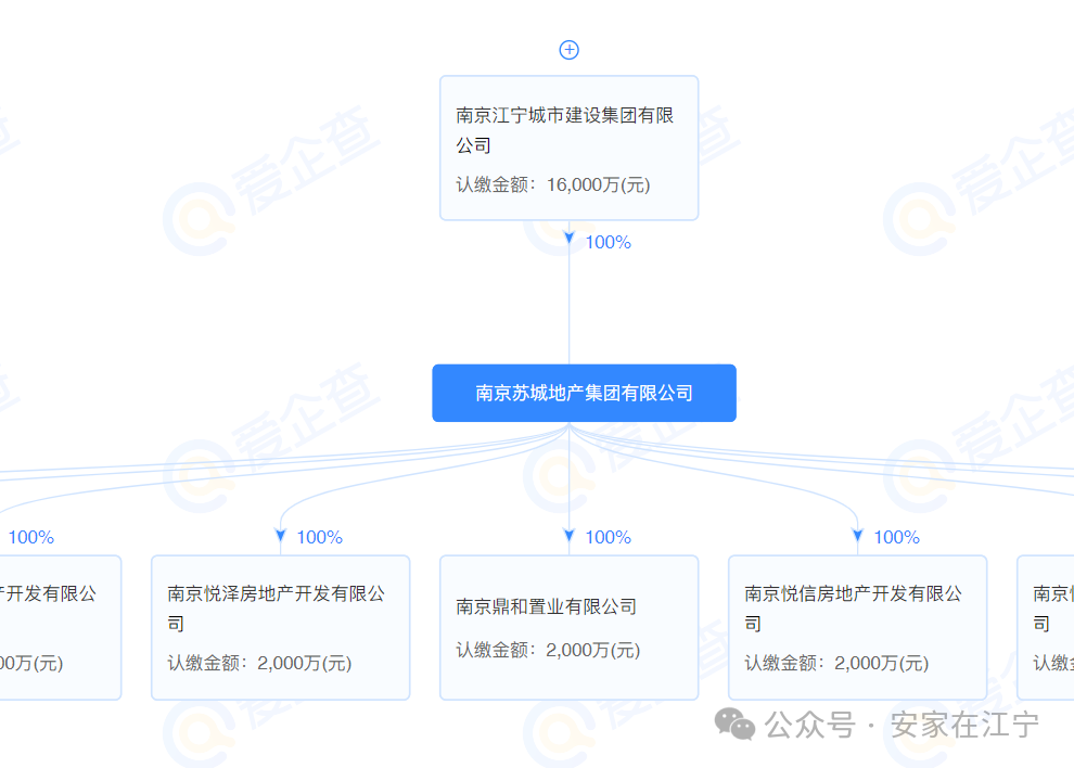 公告发布！拿地5年后江宁又一座商业体即将崛起！(图14)