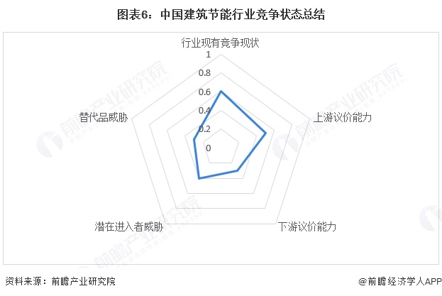 【行业深度】洞察2025：中国建筑节能行业竞争格局及市场份额（附竞争梯队、企业力分析等）(图6)
