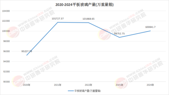 2025中国节能玻璃行业：政策驱动市场技术升级加速