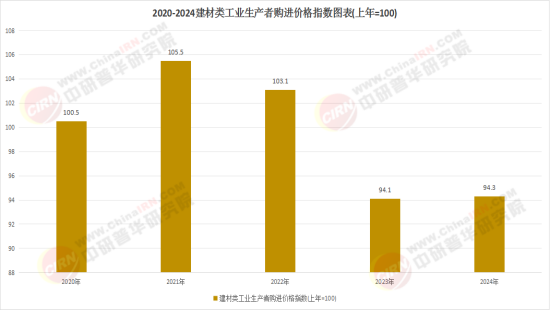 2025新型建材产业：四大创新方向引领产业升级