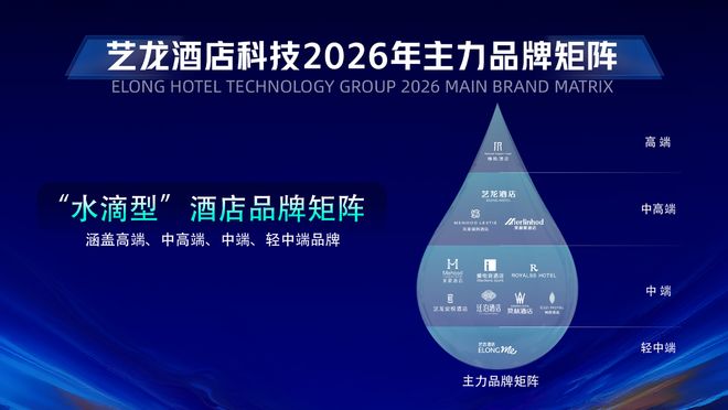 质价为王时代艺龙酒店科技凭什么“值得住”(图1)