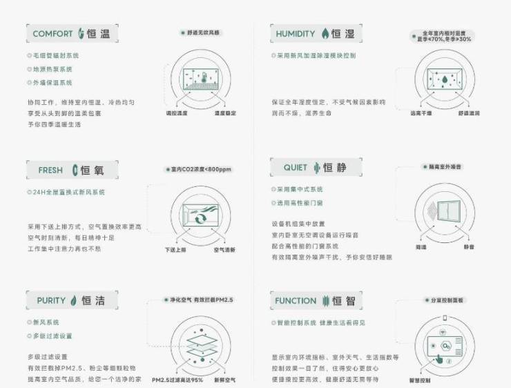 皖投安澜府-营销中心位置-售楼中心(图3)