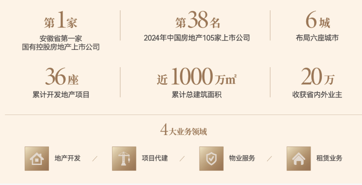 合肥琥珀星樾湾-售楼中心位置详细点击咨询(图4)